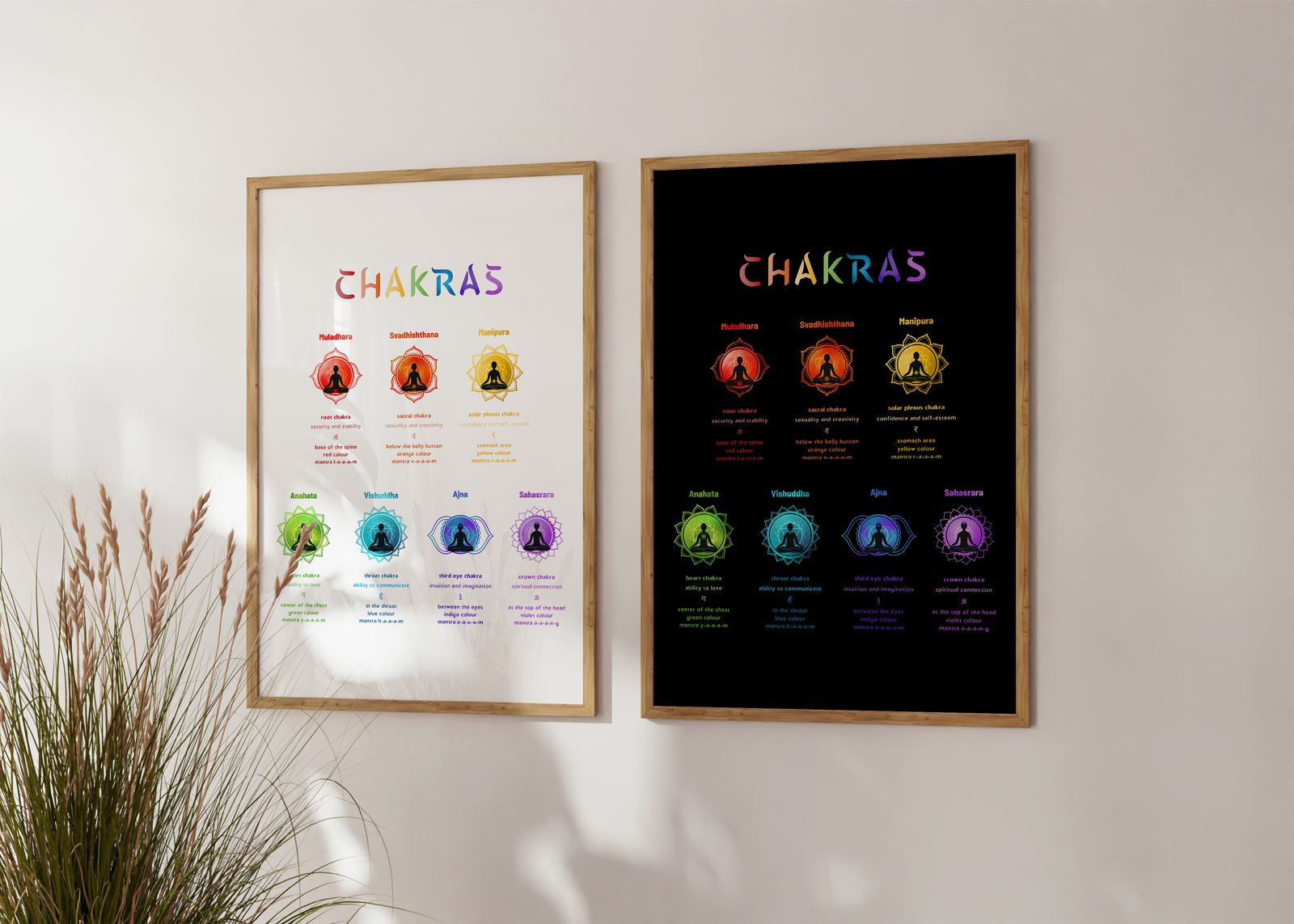 Poster - Chakra Gids / Set van 2
