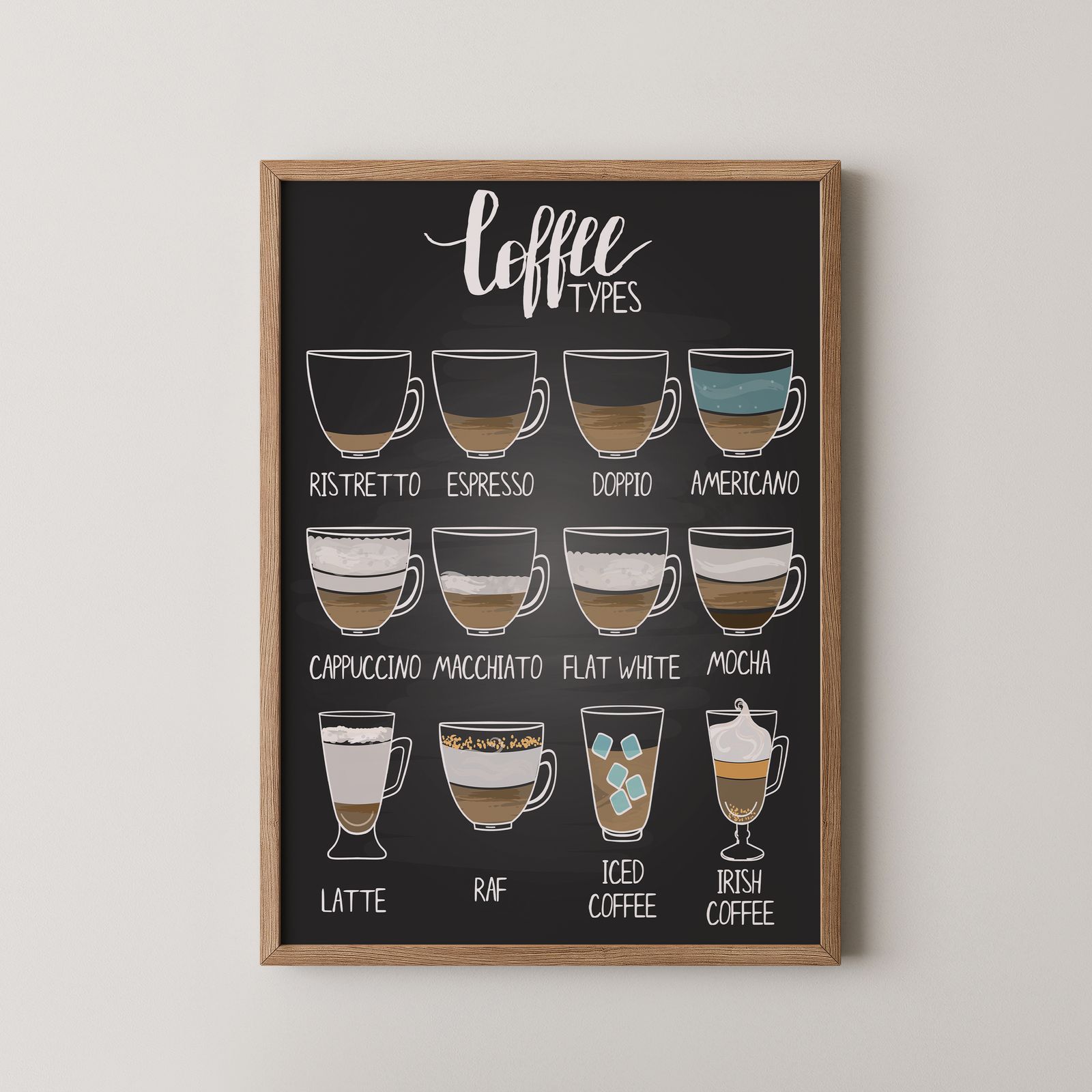 Poster - Koffiesoorten