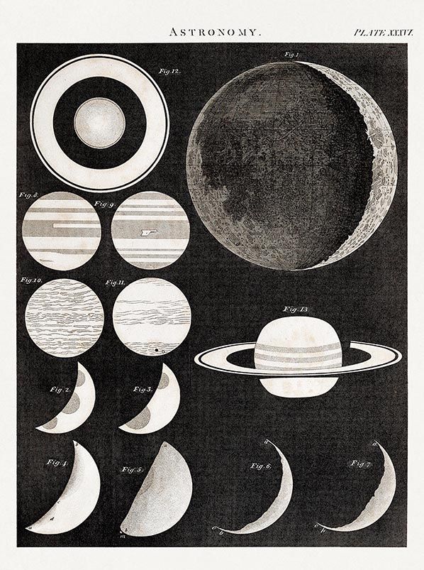 Poster - Astronomie Plaat XLVII
